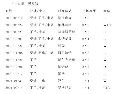 包含狼堡主场逼平，积分榜位置有所下滑的词条